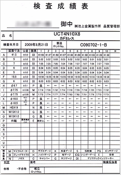 検査成績表