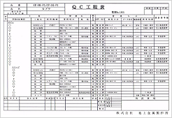 QC工程表